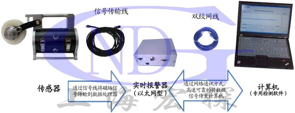 GNDT鋼絲繩探傷儀(基礎型)